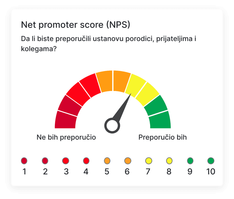 nps