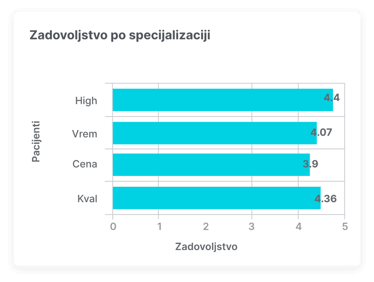 statistics-specializations